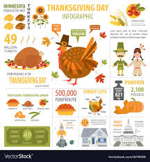 Instantly play online for free, no downloading needed! Thanksgiving Facts Some Fun Fast And Number Facts About Thanksgiving That You Did Not Know The Federal