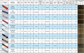 New Professional Hair Color Conversion Chart