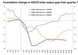 true economics 13 1 2013 oecd charts the great recession