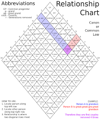 File Canon Law Relationship Chart Example Svg Canon Law