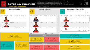 Sort, compare, and share the madden ratings of your favorite players. Power Bi Nfl Football Stats Comparisons And Analysis Report Is Now Available Data And Analytics With Dustin Ryan