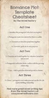 Romance Novel Template Outline Cheatsheet Writing Plot Novel Writing Writing Words