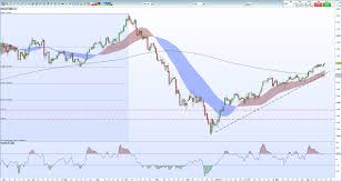 3 Charts To Follow Crude Oil Gold And Bitcoin Btc Price