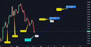 2018 Cme Cboe Bitcoin Futures Expiration Dates For