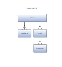 oracle financials cloud using procurement payables