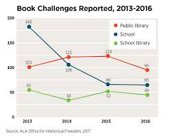 A Research On The Current State Of Libraries On Behance