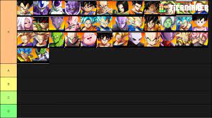 In this post, we have discussed the db legends best characters tier list. The Season 3 Tier List Dragonballfighterz
