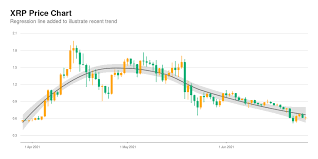 The first step is getting banks to join and use ripple's software. Fmckdn4mtvefm