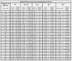 29 right emt bending calculator