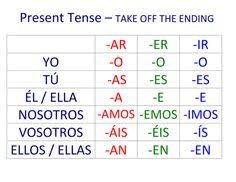 25 Best Present Tense Verbs Images Learning Spanish