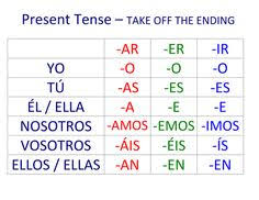 25 best present tense verbs images learning spanish