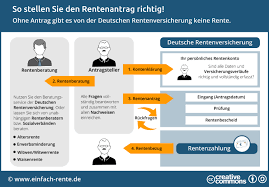 Persönliche daten der antragstellerin/des antragstellers. Rente Beantragen Rentenantrag Richtig Stellen Mit Checkliste