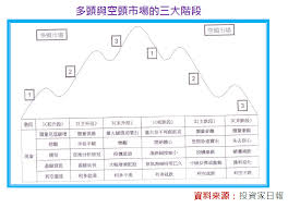 主跌段的四大現象：量價背離、恐慌賣出、投機股暴跌、利空就跌