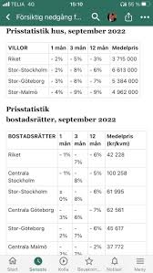 Image result for site:byggahus.se boendekostnad