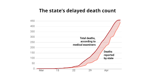 The miami herald reports that when questioned florida's department of health told its data manager to hide that data from public view, emails from within the agency reviewed by the miami herald and others show. Florida S Count Of Coronavirus Deaths Is Missing Some Cases
