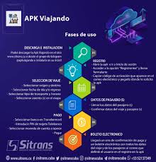 Apk #presidenciacuba | disponible para su descarga desde el sitio de la presidencia y el gobierno de la república de #cuba y desde el centro de . Sitrans Pasos Para Probar La Version Compra En Linea De La Apk Viajando Los Usuarios Que Ya Poseen La Apk Deben Verificar Que Cuentan Con La Version 4 8 Si No La