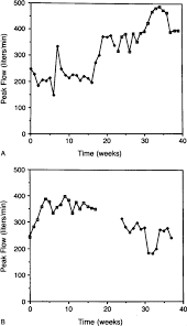 High Dose Intramuscular Triamcinolone In Severe Chronic