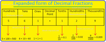 On the other hand, 22 divided by 15. Expanded Form Of Decimal Fractions How To Write A Decimal In Expanded