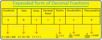 As a fraction it is 4/100 or 1/25. Expanded Form Of Decimal Fractions How To Write A Decimal In Expanded