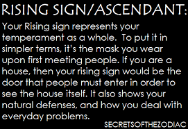 Cancer rising signs will often be overly concerned about the past. You Cannot Find Your Rising Sign Without The Exact Time Of Your Birth Leo Zodiac Sag Rising Aries Moon All Three Fi Astrology Ascendant Sign Astrology Signs