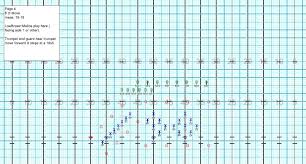 Drill Sample 1 Drill For Band Com