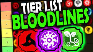 Ranked best bloodlines in shindo life roblox. Updated Bloodline Tier List Ranking Every Genkai Free Update Codes Shindo Life Rellgames Youtube