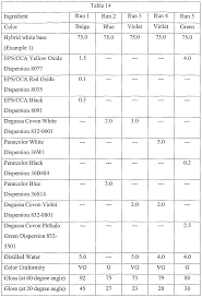 Wo2005080511a1 Novel Powder Coloring System Google Patents