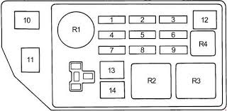 Fuse box in passenger compartment toyota camry. 2002 Camry Fuse Box Diagram