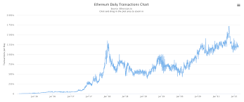 Check spelling or type a new query. Ethereum Price Prediction Forecast For 2021 2022 2025 2030