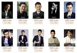 A few of these actors may not have technically been born in hong kong, but everyone on this list grew up in hong kong and considers it to be their home. Hong Kong Stars Tops The Lists Of Highest Paid Appearance Fees In Mainland China Hotpot Tv Watch Chinese Taiwanese And Hk Tv Shows For Free