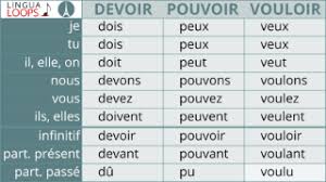 For most modal verbs the following is true: Lingua Loops French Conjugation Songs