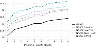 In spanish, the word pension can be spelled: The Effect Of Pension Reforms On Old Age Income Inequality Sciencedirect
