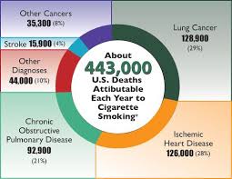 Pin On Cancer Sticks