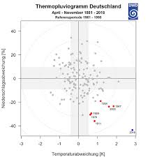 Da die messung der bodenfeuchte sehr aufwendig und fehlerbehaftet ist, wird. Aktuelles Dwd Neue Durrevorhersagen Fur Deutschland Klimabilanz 2018