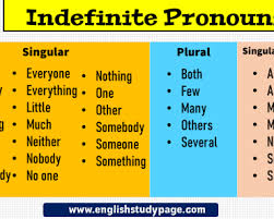 Using Both In English English Study Page