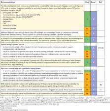 2016 Esc Guidelines For The Diagnosis And Treatment Of Acute