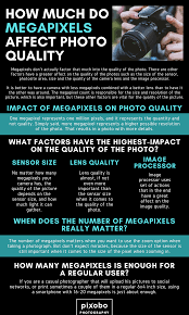 How Much Do Megapixels Affect Photo Quality In 2020 Learning Photography Dslr Photography Tips Photography Education