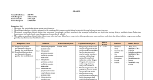 Belajar calistung kelas 1 sd. Silabus Matematika 4 Sd Pdf Google Drive