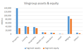 The company was founded in 2017 by vingroup. Vietecon