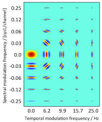 A valuable tool in and out of the studio for both producers and dj's. Gabor Filter Bank Features Carl Von Ossietzky Universitat Oldenburg