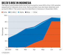 The emerging lambda variant has been popping up in the news as it spreads rapidly throughout south america. Delta Threatens Rural Regions That Dodged Earlier Covid Waves
