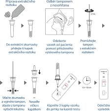 Co je to antigenní test a jak funguje. Antigenni Covid 19 Test Odber Z Nosohltanu 25 Ks Hufa