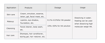 Sodium hyaluronate vs hyaluronic acid. Cosmetic Grade Hyaluronic Acid Sodium Hyaluronate Hyaluronic Acid Powder For Skin Care Baoding Faithful Industry Co Ltd