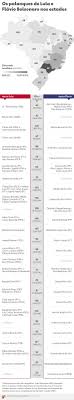 INFOGRÁFICO: veja os possíveis candidatos de Lula e Flávio Bolsonaro nos estados