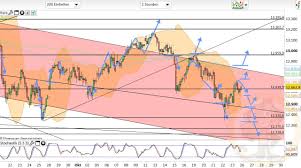 Er enthält die 30 größten aktiengesellschaften, die an der frankfurter börse gelistet sind. Dax Aktuell Wann Wird Es Fur Den Dax Kritisch Investing Com