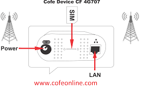 That means it's time to activate your sim card. Can Jiofi Be Used For Connecting A Cctv Dvr For Online Viewing Quora