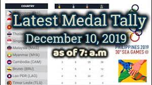 Asian games 2018 medal tally. 30th Sea Games Medal Tally As Of 7 A M Dec 10 2019 Youtube