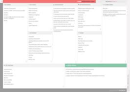 Klarna Business Model Canvas Business Model Canvas Business Model Canvas Examples Business Model Example