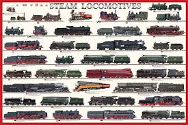 Eurographics Laminated Steam Locomotives Trains Educational History Chart Print Poster 24x36