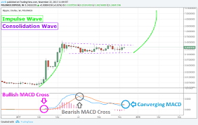 Simply put, ripple is the company that created the ripple consensus ledger. Is Ripple Xrp Worth Considering As A Good Long Term Investment Steemit